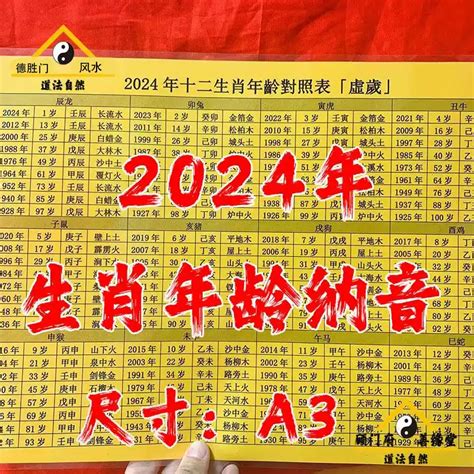 65歲屬什麼生肖|【十二生肖年份】12生肖年齡對照表、今年生肖 